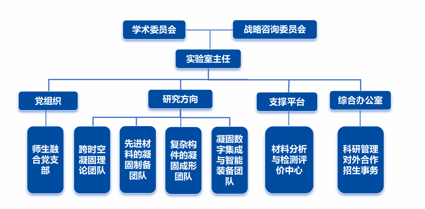 CD29